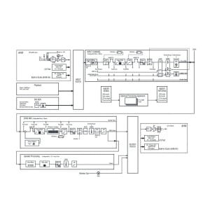 Processore matrix audio Allen & Heath AHM-16 16x16 canali