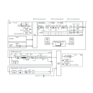 Processore matrix audio Allen & Heath AHM-32 32x32 canali