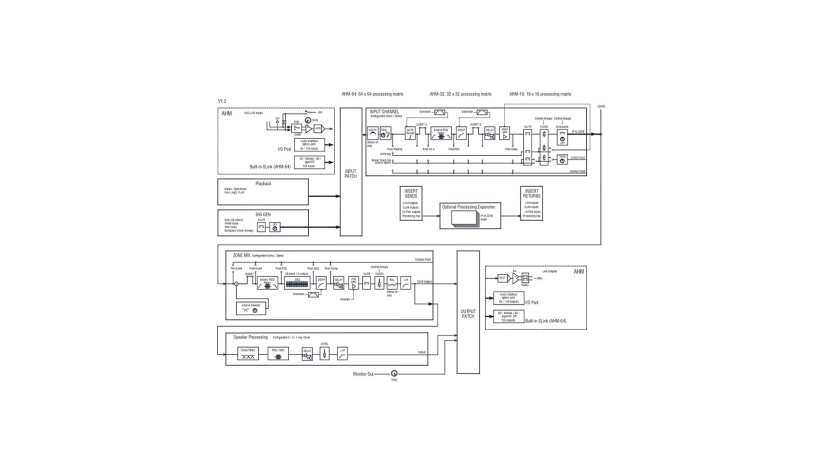 Processore matrix audio Allen & Heath AHM-32 diagramma