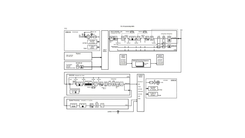 Processore matrix audio Allen & Heath AHM-64 64x64 canali