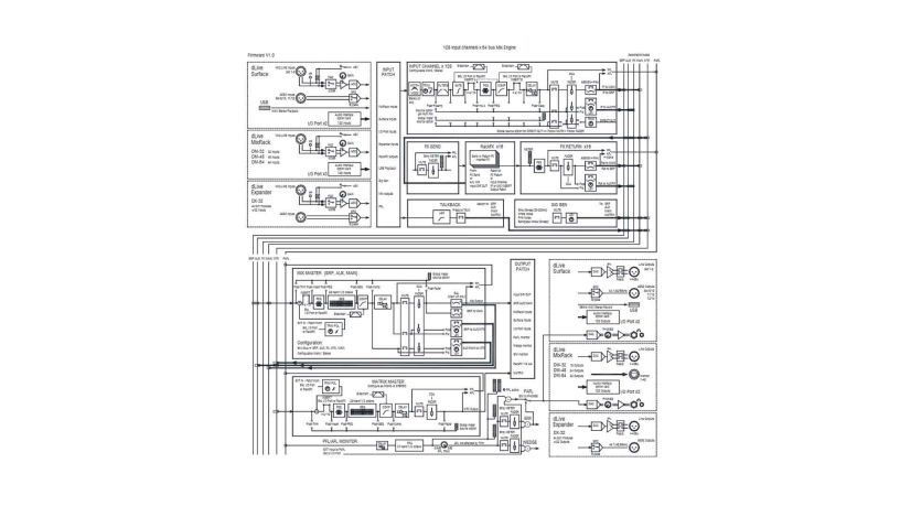 Espansore audio Allen & Heath DM64 MixRack 64×32 I/O per sistemi dLive