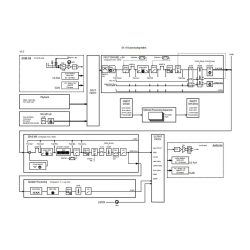 ahm-64 Processore matrix audio Allen & Heath AHM-64 64×64 canali