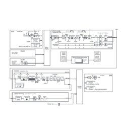 Processore matrix audio Allen & Heath AHM-16 16x16 canali