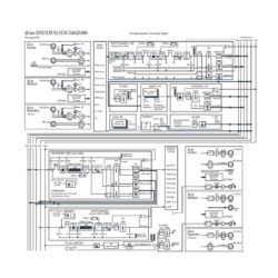 Mixer audio digitale Allen & Heath DLIVE-CDM32 Diagramma