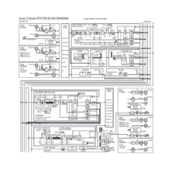 Mixer audio digitale Diagramma