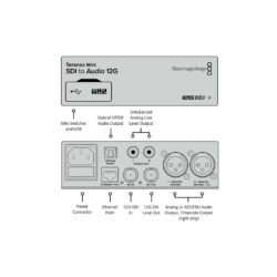CONVNTRM/CA/SDIAU_BLACKMAGIC_Teranex Mini convertitore da SDI ad audio 12G