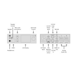Blackmagic 2110 IP Converter