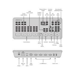 Blackmagic-Switcher Atem Mini Pro per streaming
