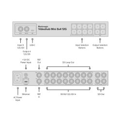 Blackmagic Videohub Mini 8x4 12G
