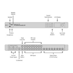Blackmagic 2110 IP Converter 8x12G SFP - convertitore video