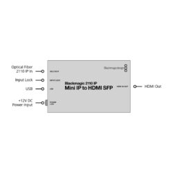 Blackmagic 2110 IP Mini IP to HDMI SFP
