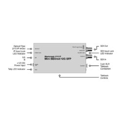 Blackmagic 2110 IP Mini BiDirect 12G SFP
