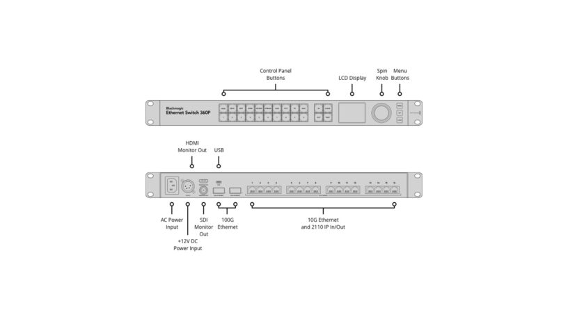 Blackmagic Ethernet Switch 360P - switcher per broadcast e live con protocollo NMOS