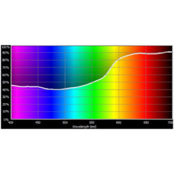 004_Cotech Filters