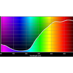 020_Cotech Filters_Medium Amber