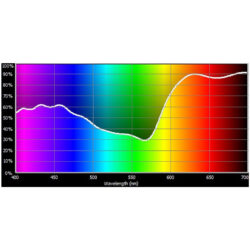 110_Cotech Filters