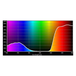 128_Cotech Filters