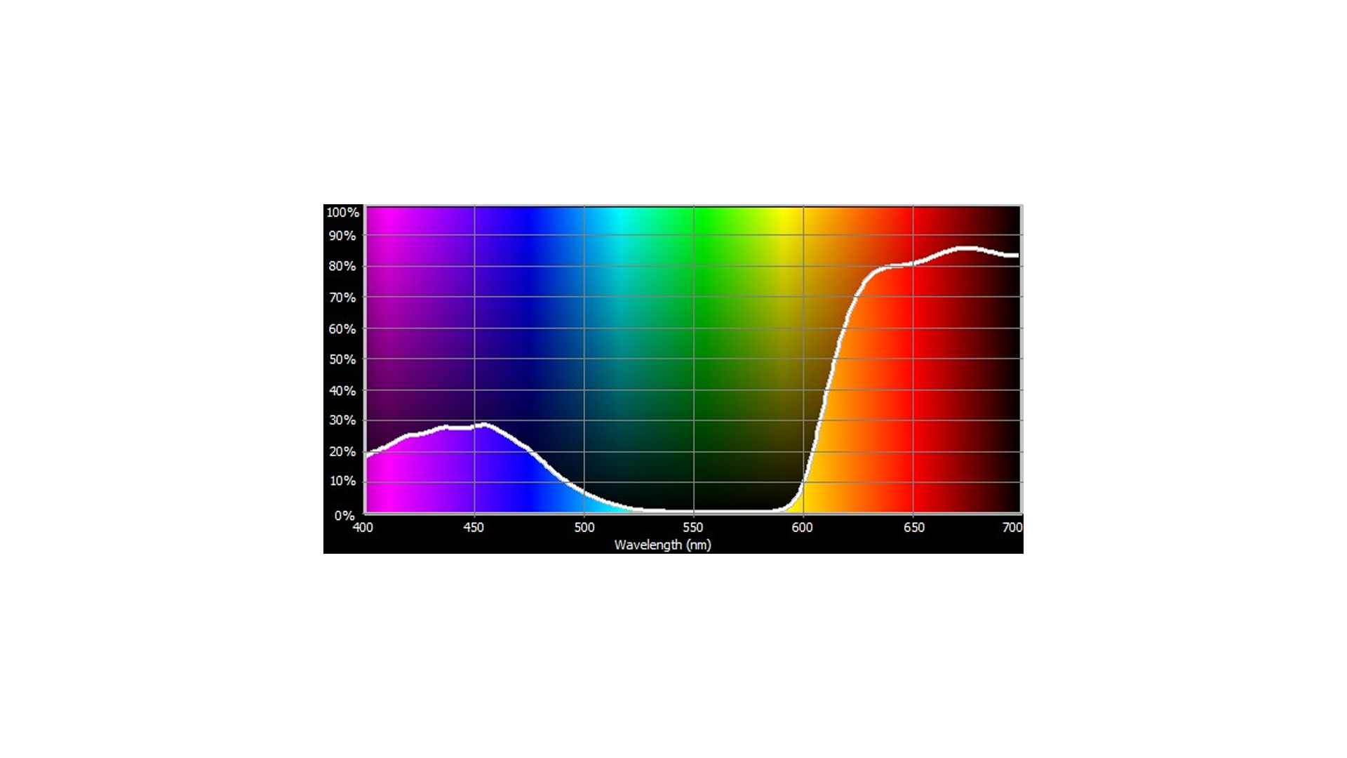 128_Cotech Filters