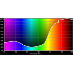 157_Cotech Filters