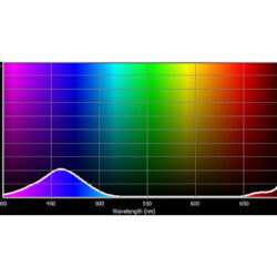 181_Cotech Filters_Congo Blue