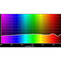 190_Cotech Filters_Cosmetic Emerald