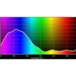 200_Cotech Filters_Double C.T. Blue