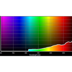 208_Cotech Filters_C.T. Orange .6 Natural Density ND
