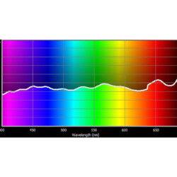 209_Cotech Filters_.3 Neutral Density ND