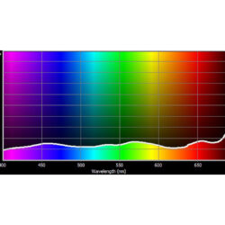 211_Cotech Filters_.9 Neutral density ND