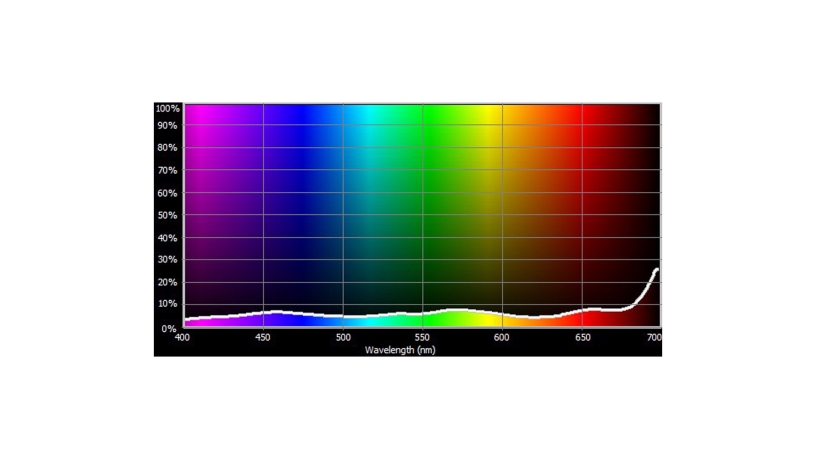 299_Cotech Filters_1.2 Neutral Density ND