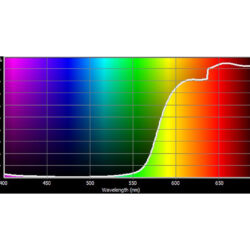 778_Cotech Filters_Millennium Gold