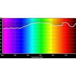 C-246_Cotech-Filters_246---Quarter-Plus-Green