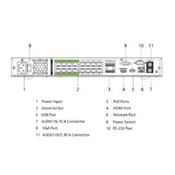 NVR5216-16P-EI_Dahua_Componenti