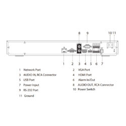 NVR5216-EI_Dahua_Componenti