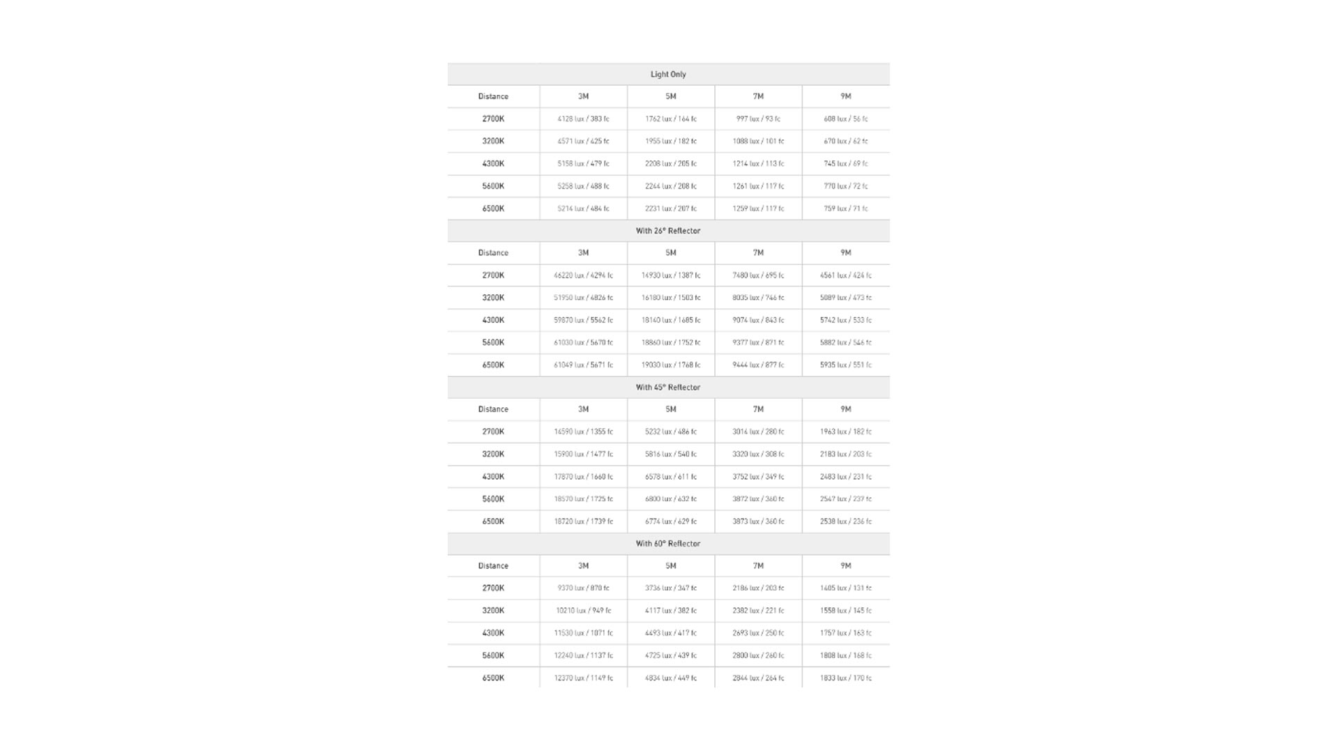 2130845_Nanlite_Evoke 1200B trolley specs