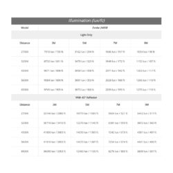Nanlux Evoke 2400B specifications
