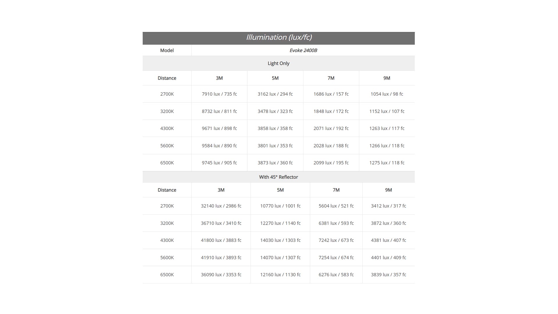 Nanlux Evoke 2400B specifications