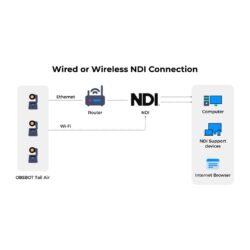 Chiave di licenza NDI per Obsbot Tail Air