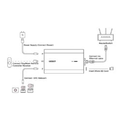 Adattatore da UVC a NDI per telecamere Obsbot