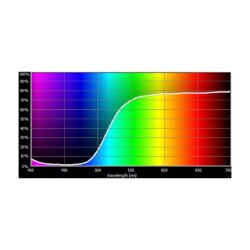 E101_Rosco_E-Colour+ 101 Yellow