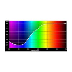 E102_Rosco_E-Colour+ 102 Light Amber