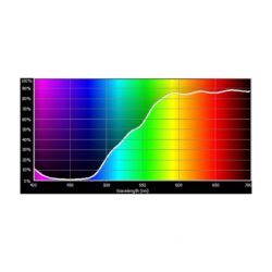 E104_Rosco_E-Colour+ 104 Deep Amber