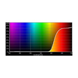 E106_Rosco_E-Colour+ 106 Primary Red