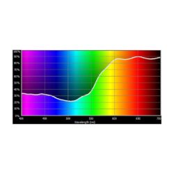 E108_Rosco_E-Colour+ 108 English Rose