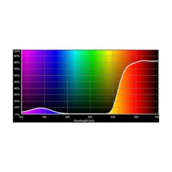 E113_Rosco_E-Colour+ 113 Magenta