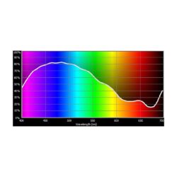 E117_Rosco_E-Colour+ 117 Steel Blue