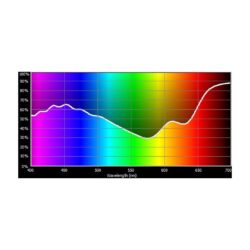 E136_Rosco_E-Colour+ 136 Pale Lavender