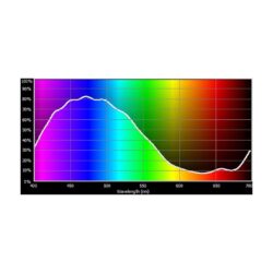 E140_Rosco_E-Colour+ 140 Summer Blue