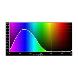 E141_Rosco_E-Colour+ 141 Bright Blue