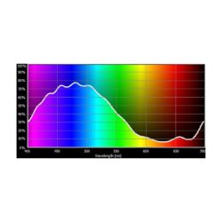E144_Rosco_E-Colour+ 144 No Colour Blue